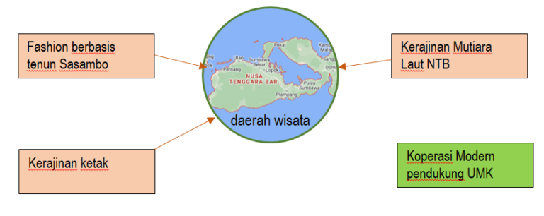 Mengukur Kondisi Sosial Ekonomi Provinsi NTB