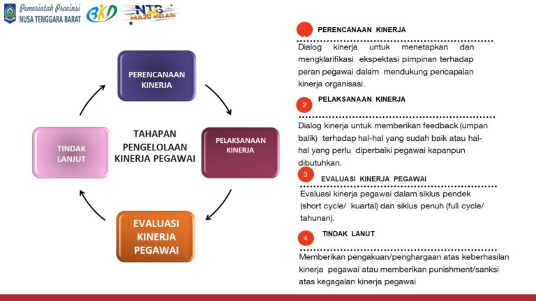 Sosialisasi Peraturan Gubernur NTB NO 2 tahun 2024