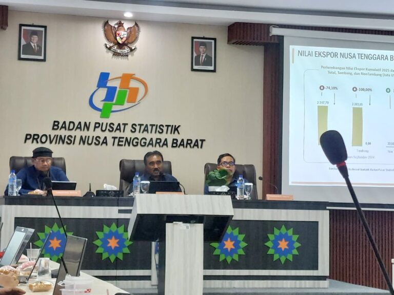 BPS NTB Rilis Data Ekonomi Terbaru: Inflasi Naik, NTP Meningkat, Perdagangan Tetap Surplus